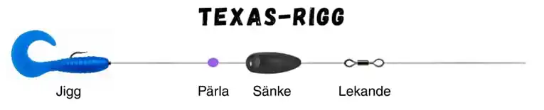 korrekt riggad texas-rigg för abborre