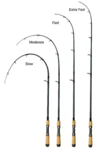 f7df1770-bd14-4c97-8e22-e36775afffc1 Fiskespö för gädda med olika aktioner – Slow, Moderate, Fast och Extra Fast – som visar hur mycket spötoppen böjer sig vid belastning. Visuell jämförelse av spöaktioner för gäddfiske.