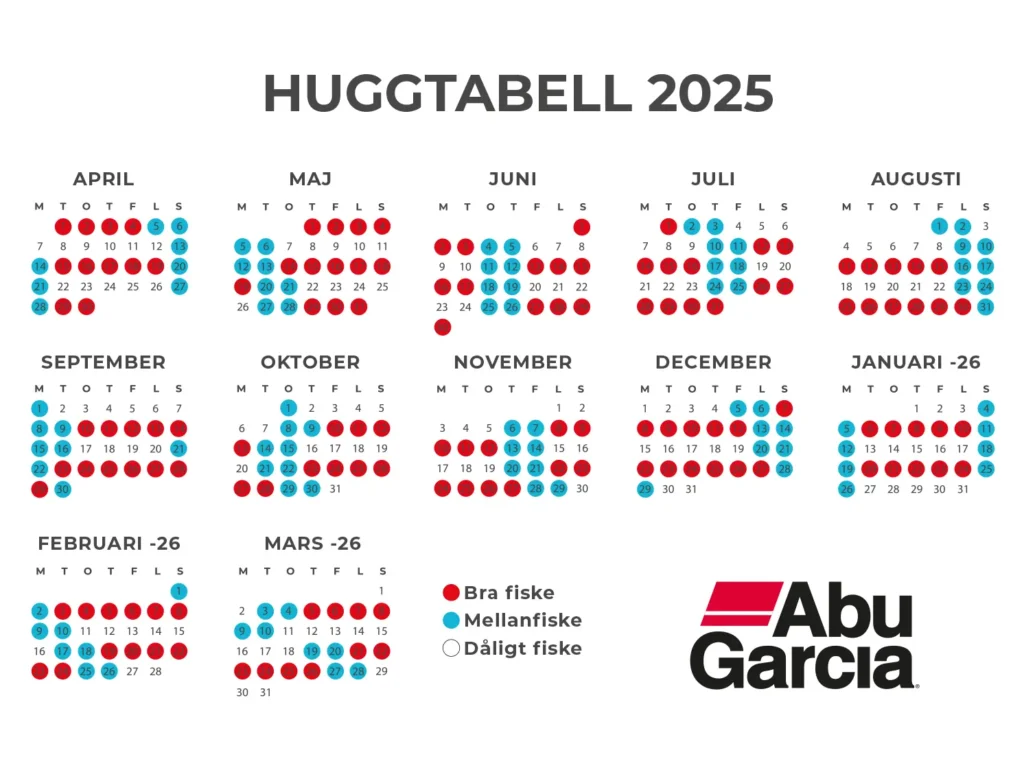 Abu Garcias klassiska "Huggtabellen" för 2025